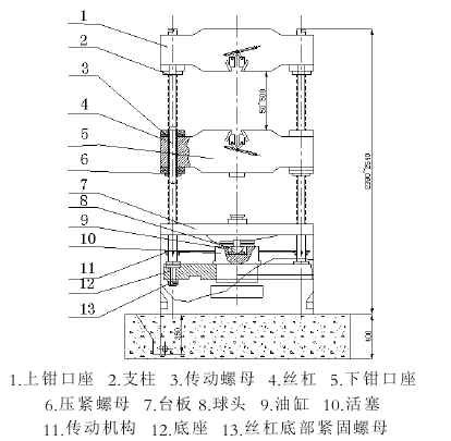 萬能材料試驗機(jī)